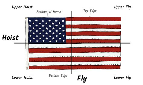 What Do Stripes Represent On American Flag