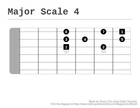 Major Scale 4 A Fingering Diagram Made With Guitar Scientist