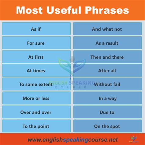 Most Useful Phrases for Daily Use 2020 - English Phrases
