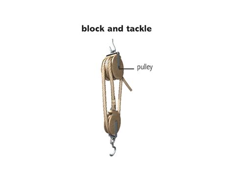 Block And Tackle Noun Definition Pictures Pronunciation And Usage