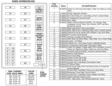 Fuse box diagram (location and assignment of electrical fuses and relays) for lincoln navigator (2007, 2008, 2009, 2010, 2011, 2012, 2013, 2014). 2003 Lincoln Navigator Fuse Panel Diagram FULL HD Quality ...