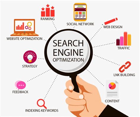 Search Engine Optimization Expert Solution