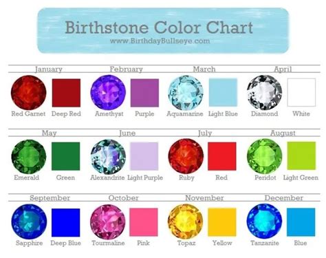 Pinterest Worthy Birthstone Color Charts You Can Trust Birthdaybullseye