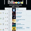 ICONIC Makes it to #1 on the Billboard Contemporary Jazz Chart | Ed ...