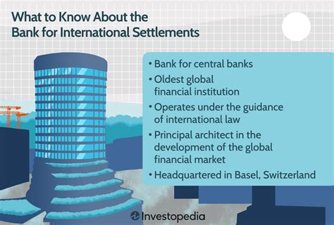 Bank For International Settlements Definition Function History