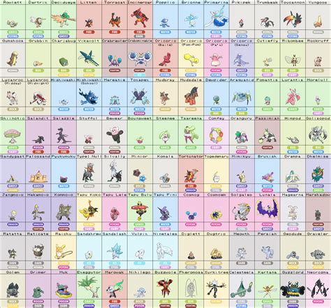 All of the TM locations, evolution stone locations, zygarde cells locations, stats and more in 
