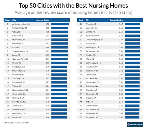 The Places With The Best And Worst Nursing Homes In America