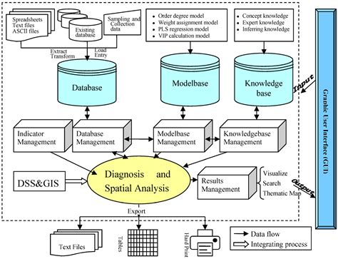 Role Of Decision Support System In Decision Making The Role And Importance Of Decision