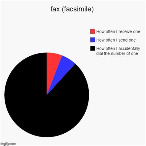 Fax Facsimile Imgflip