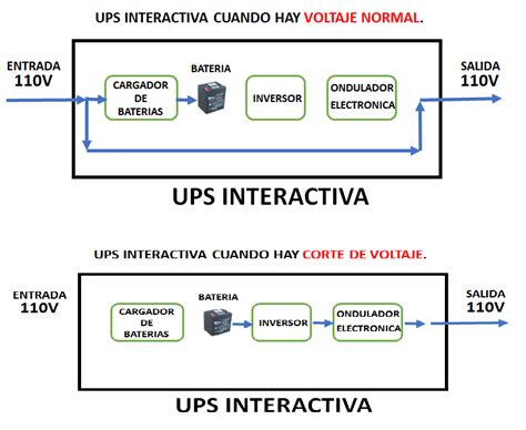 Como Calcular Ups Para Computador Casa Hermes