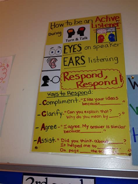 Turn And Talk Anchor Chart Active Listeners Teaching Social Skills