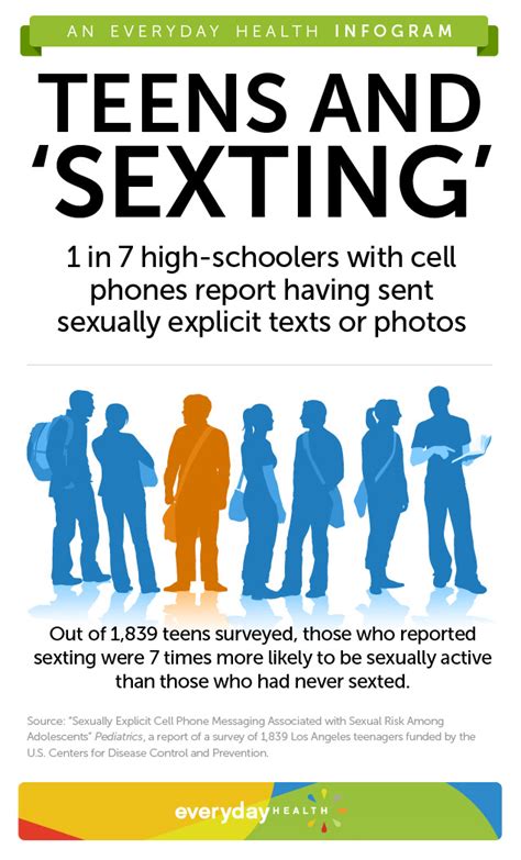 Sb 919 Sexting In Schools