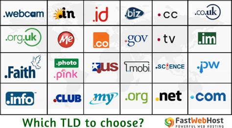 What Is A Top Level Domain How To Choose Your Tld For Your Website