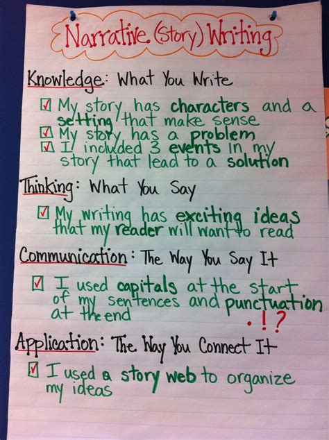 Narrative Writing Success Criteria Co Created With Student And Used To