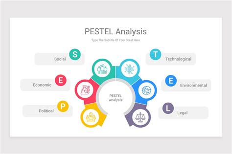 The Pestel Diagram Is Shown In This Image