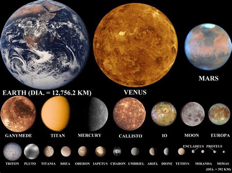 Indique As Diferenças Entre Estrelas Planetas E Satélites Naturais