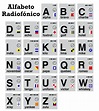 aprende-que-es-el-alfabeto-radiofonico-3 | Phonetic alphabet, Nato ...