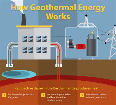 Geothermal Energy Is A Strong Contender For The Future Of Energy