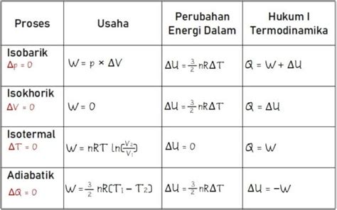 Usaha Termodinamika Homecare24