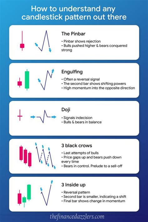 HOW TO Understand ANY Candlestick Pattern Out There Trading Charts