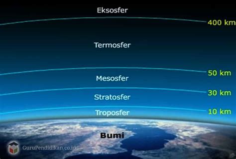 Pengertian Atmosfer Bumi Jenis Fungsi Dan Lapisan