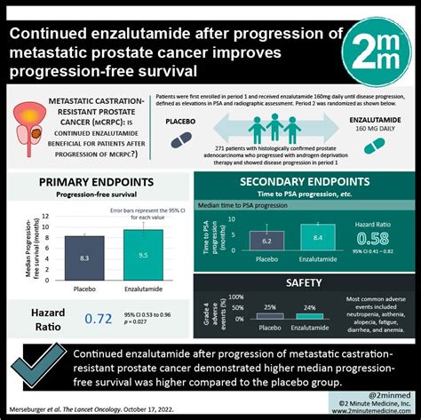 visualabstract continued enzalutamide after progression of metastatic prostate cancer improves
