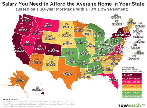 Cost Of Living Us States