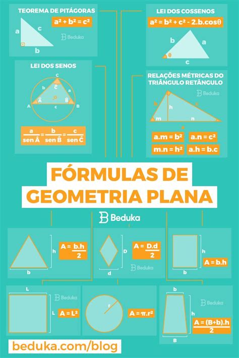 Fórmulas De Geometria Plana Ensino De Matemática Planos De Estudo