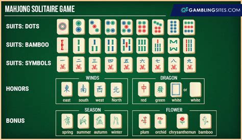 How To Play Mahjong Rules And Strategy For Playing Mahjong