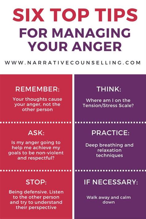Six Top Tips For Managing Your Anger What Did I Miss Anger