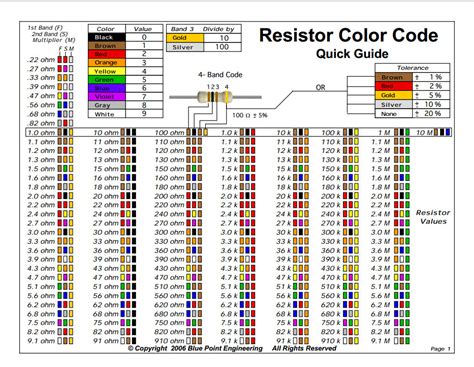 Capacitor Chart Printable Bomuniversal