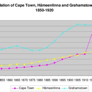 Population Of Durban In Download Scientific Diagram