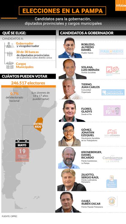 Todo Lo Hay Que Saber Sobre Las Elecciones En La Pampa Infobae