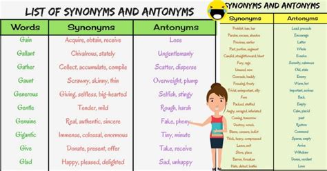 List Of Synonyms And Antonyms In English You Should Know Eslbuzz