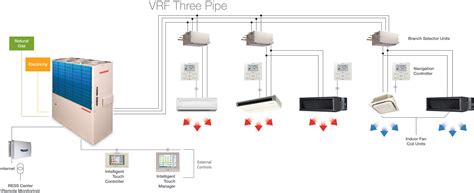 VRF Heating And Cooling Highland West Energy