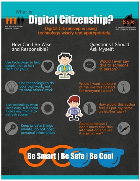 Infographic Citizenship In The Digital Age Atelier Yuwaciaojp