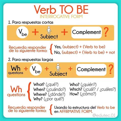 Resumen Verb To Be Interrogative Form Como Aprender Ingles Basico