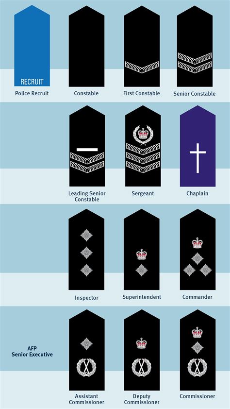 Afp Rank Video Afp Epaulettes Display A Police Officer Or Protective