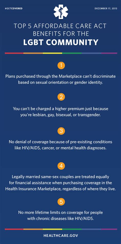 How Obamacare Helps The LGBT Community Whitehouse Gov