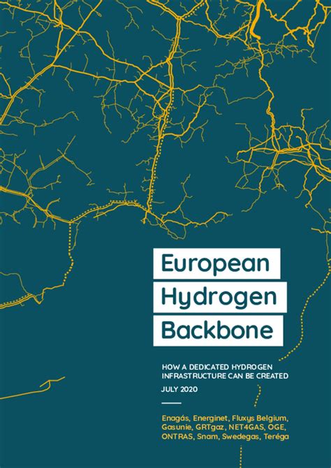 European Hydrogen Backbone Grows To Meet Repowereus 2030 Hydrogen