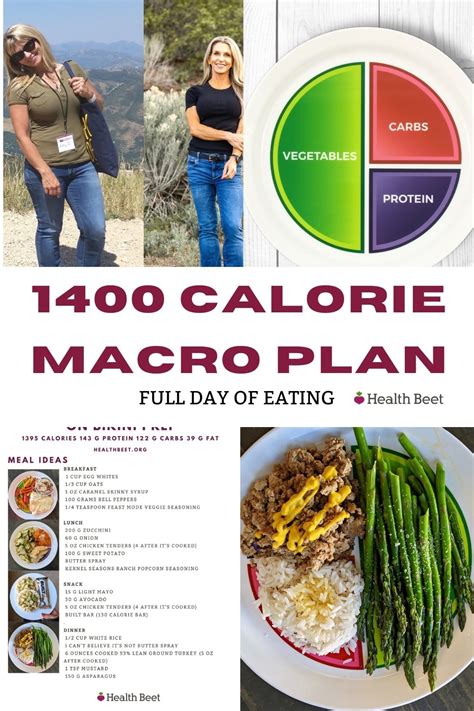 Full Day Of Eating On A 1400 Calorie Meal Plan Health Beet