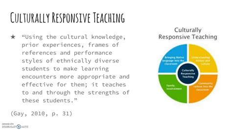 Culturally Responsive Teaching Youtube