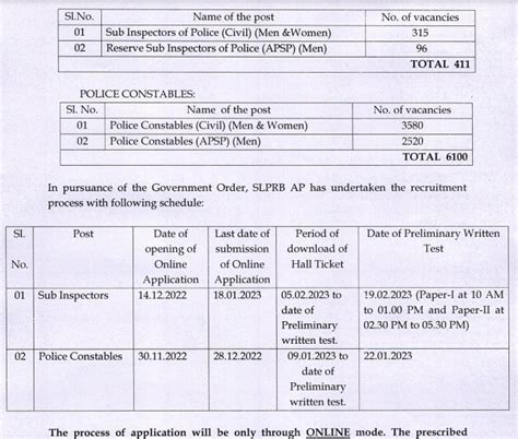 Ap Police Home Guard Notification District Wise Jobs Vacancy
