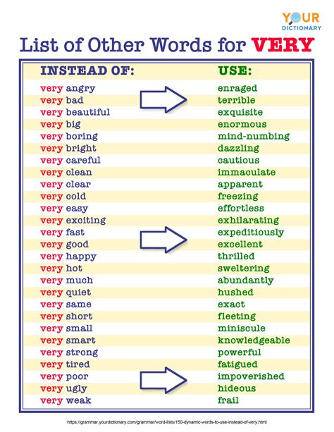 150 Other Words To Use Instead Of Very