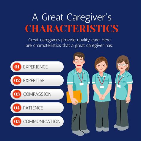 A Great Caregivers Characteristics Caregiver Characteristics Home