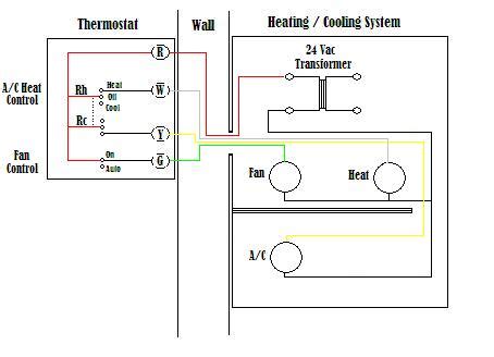Honeywell 2 Wire Thermostat Wiring Diagram Heat Only IOT Wiring Diagram