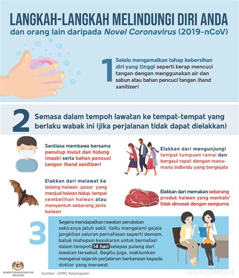 Kementerian kesihatan malaysia sentiasa berhubung. 10 Infografik KKM Berkaitan Covid-19 Di Malaysia