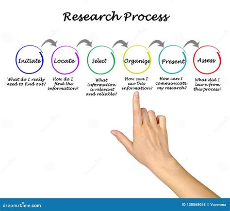 Steps Of Research Youtube Bank Home Com