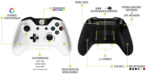 Scuf Gaming Introduces The Scufone Xbox One Controller Mp1st