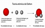 La teoría atómica de Dalton